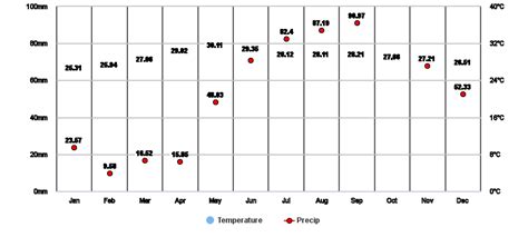 weather in tanay rizal 10 days|Distance between manila and tanay rizal .